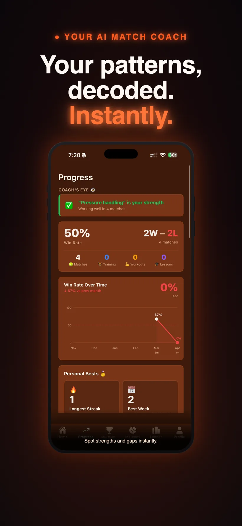 Progress — patterns decoded instantly